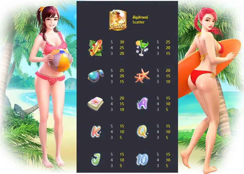 รายละเอียดสัญลักษณ์และอัตราการจ่ายรางวัล